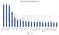 复盘互联网大厂年内投资布局，“大佬们”究竟更偏爱谁？