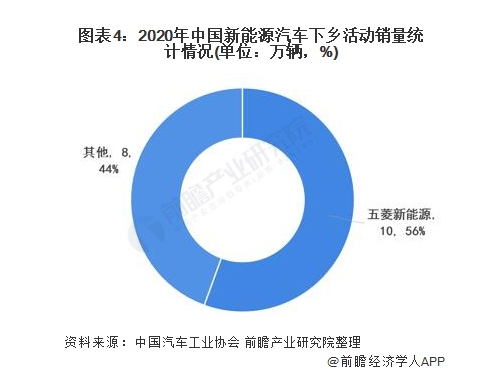 交付量挤进前三，哪吒汽车还有多少后劲？