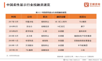 三星折叠屏手机爆火，但国内市场已经“不需要”