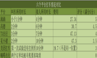 滴滴下架4个月，我们用什么打车？