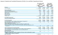 共享汽车突围者Delimobil赴美IPO 能否破解盈利困局？