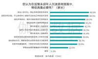 ​防沉迷新规两个月，小学生与游戏