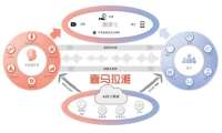 喜马拉雅的“边听边逛”新实验