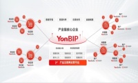 用友聚焦商业创新BIP，探索产业链背后的数智化路径
