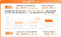 欢聚集团发布2021年Q3财报：盈利大幅超市场预期 追加十亿美元股票回购计划