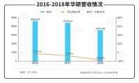 电竞PC内卷，32岁华硕如何突围？