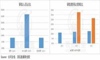 中概股波动短期震荡去泡沫，“BZ”为何能抗住风浪？