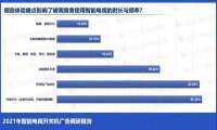 荣耀智慧屏X2系列，开关机广告泛滥时代的逆旅者