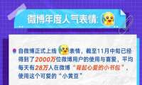 微博公布年度人气表情 小黄豆背书包表情登顶