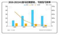 互联网寒冬，谁在围剿喜马拉雅？