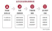 十年陪伴点亮时刻精彩 华为应用市场连接智能世界