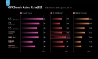 ﻿全局能效优化技术太秀了，天玑9000功耗实测比新骁龙8低26.7%