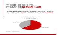 “顶级旗舰”华为P50 Pocket发布 带来纵向折叠形态的最优解