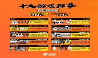 斗鱼发布2021十大游戏弹幕 蚌埠住了最受欢迎