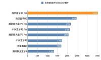 2022京东年货节时间，看一看电视盒子优惠力度有多大 