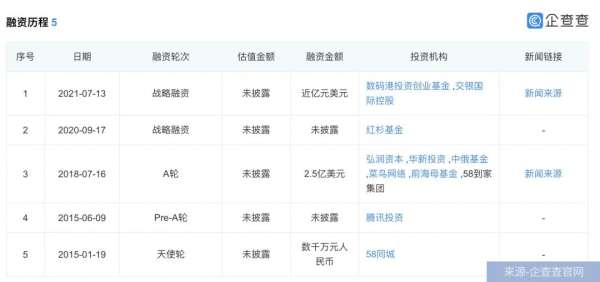 3年烧掉21亿，快狗打车闯关IPO，同城货运下半场正酣