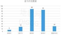 盒马六周年：新零售“网红”的迷航