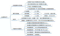 全面剖析小红书种草/引流笔记玩法
