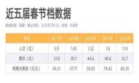 「浪漫经济」正在脱离情人节