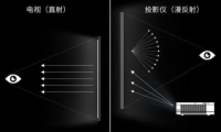 给宝宝用投影仪看动画片好吗，投影仪适合孩子看吗用吗一篇全读懂 