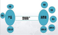 定位