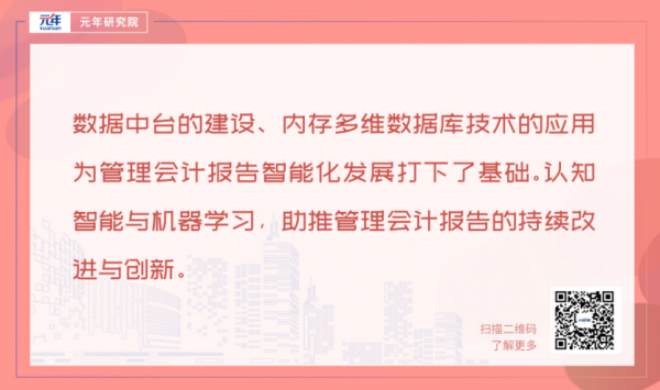2022企业管理会计报告发展的十大趋势