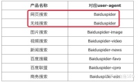 爬虫有哪些分类？白话说说SEO好朋友爬虫