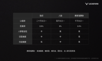 指静脉或将颠覆指纹识别 成为智能锁下一个主流