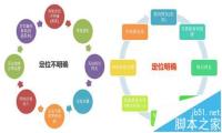 怎么做好网站运营? 运营网站的五种思考