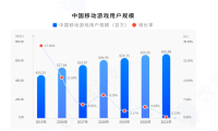 手游代理没有经验怎么入行？ 818手游提供创业扶持