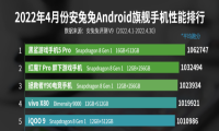 霸榜！联发科的天玑芯片在安兔兔手机的性能排行榜上占据前五