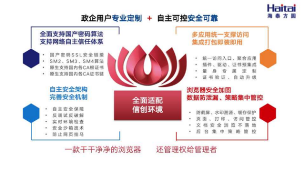 信创、密改双领域的主力军！海泰红莲花国密浏览器