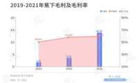 蕉下冲刺IPO：防晒硬科技还是智商税？