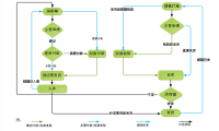 低代码+工作流，远传科技助力企业数字化转型的双引擎