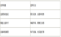 盘点各大厂商的活体检测服务，哪款更适合应用开发者？