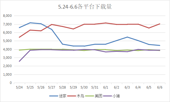 剩者加速谋变，民宿业要下一盘大棋？