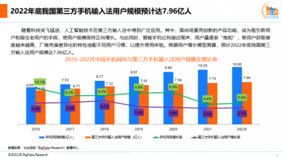 比达咨询：解读2022年我国输入法行业现状和发展趋势