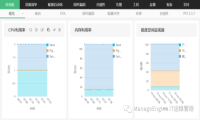 ManageEngine卓豪网络配置管理的6大必备功能