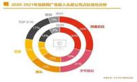 巨量引擎：技术能让广告成为内容的一部分吗？