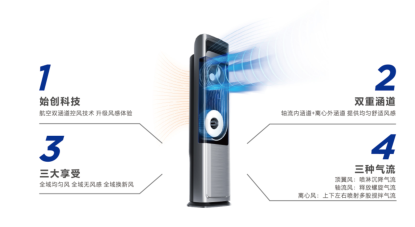 美的换新风空调系列：领鲜者Pro智能艺术柜机智领黑科技