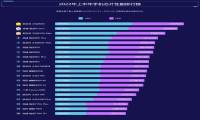 鲁大师2022半年报手机排行：天玑9000成功冲击高端，vivo流畅榜超车