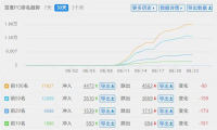 黑帽SEO案例分析10天爱站从0到6