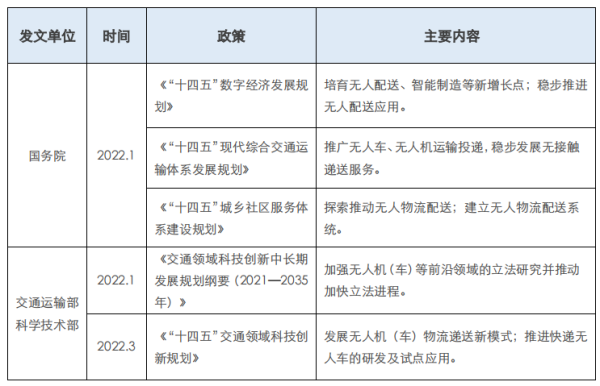 分毫必争，智梭无人车驶入万亿无人配送市场