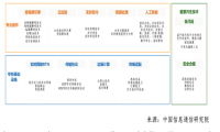 从声网解读实时互动产业背后的技术支撑