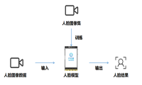 人脸识别之智能门禁 | DFRobot行空板Python入门新教程再上新