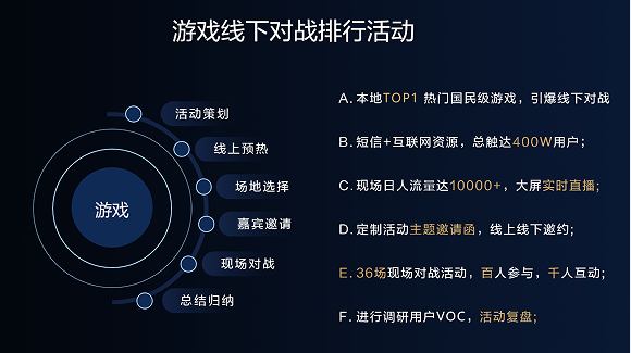 出海另辟蹊径，一个高效增长和变现渠道