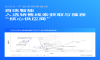 百炼智能为企业提供精准获客，入选沙丘社区“销售线索获取与推荐”核心供应商