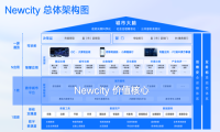 零点有数&相数科技合力打造新一代城市大脑NewCity！助力构建智慧城市新图景