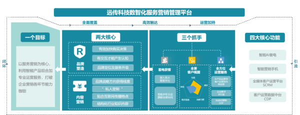 远传科技智能客服SaaS产品，存量时代企业的决胜局筹码