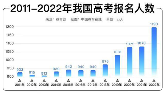 考试大师易提分｜高考有技巧，天下无难“试”
